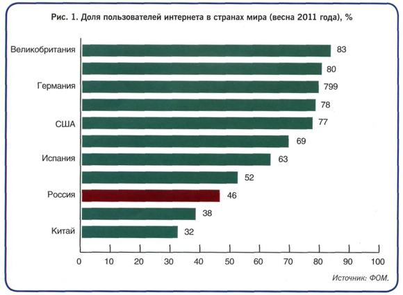 Е-commerce наступает